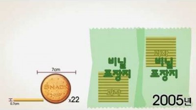 천원돌파 국산과자