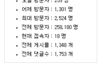 DNSever 서포터즈 가입 신청했습니다.